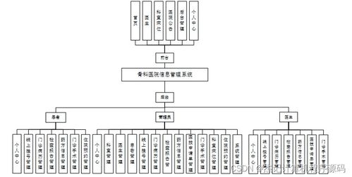 基于SSM框架的骨科医院信息管理系统设计与实现