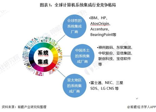 独家对比 IBM与三星电子在计算机系统集成技术布局的全面分析