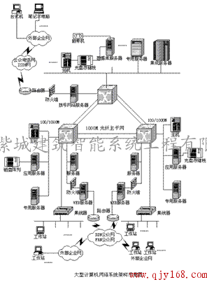 承德计算机网络集成系统 构建高效可靠的信息化平台