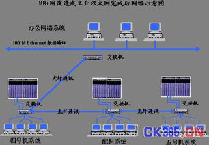 新钢烧结厂MB网向工业以太网改造的实践与计算机网络系统集成